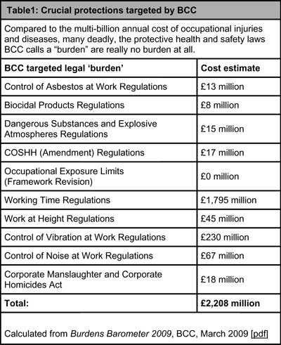 Workplace+health+and+safety+act+2007